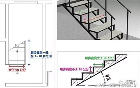 室內樓梯尺寸